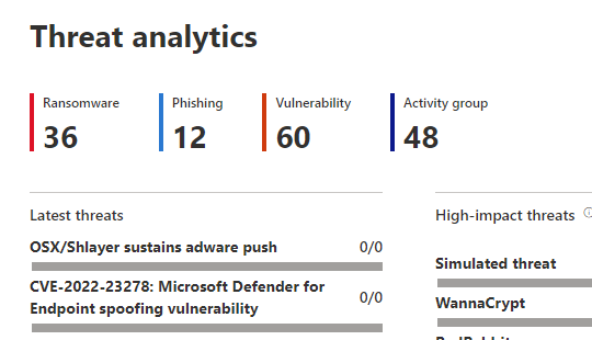 Threat analytics